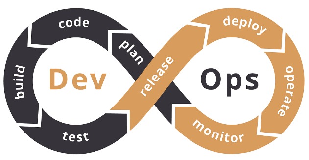 DevOps Services